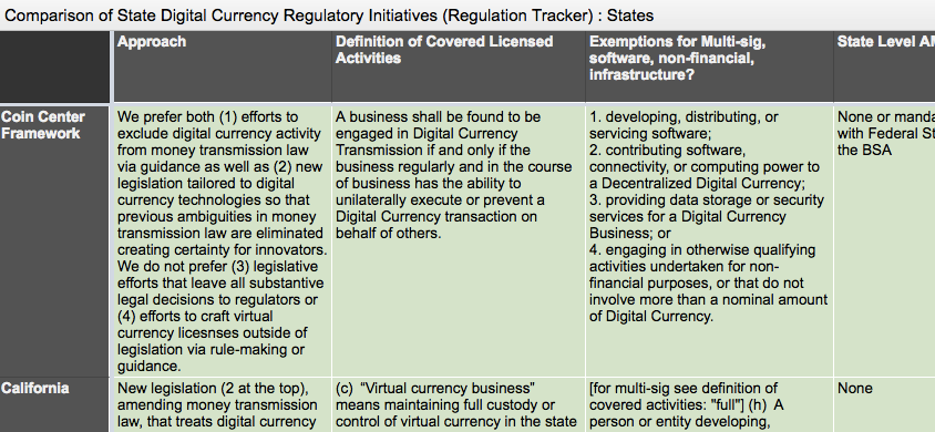 bitcoin regulation by state